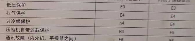 安陆空调电话在哪里找